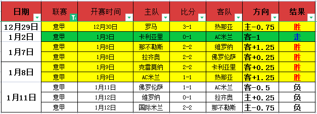 岁生日快乐,米兰传奇后,卫内斯塔官,188bet金宝博登录入口,188bet金宝博平台,188bet金宝博注册网址,188bet金宝博app,188bet金宝博官网,188bet金宝博网站,188bet金宝博网页版