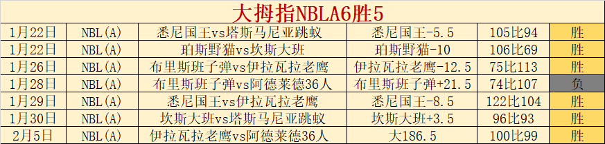 爱德华兹斩,杜兰特,助攻,188bet金宝博登录入口,188bet金宝博平台,188bet金宝博注册网址,188bet金宝博app,188bet金宝博官网,188bet金宝博网站,188bet金宝博网页版