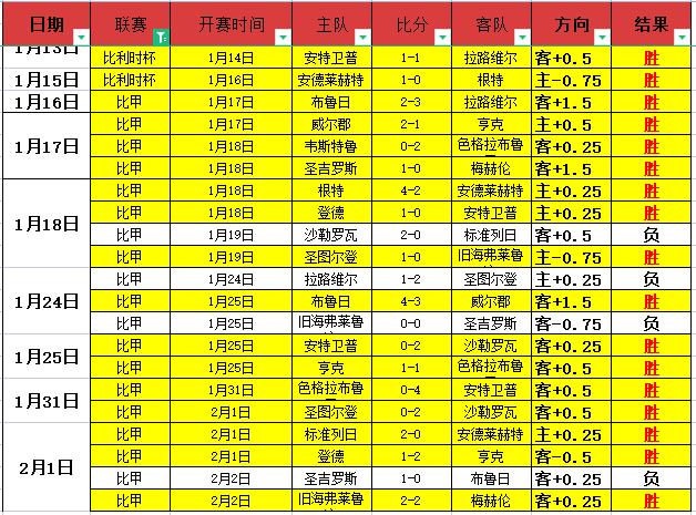 美利达客场,连败分析,帕蒂特兰主,188bet金宝博登录入口,188bet金宝博平台,188bet金宝博注册网址,188bet金宝博app,188bet金宝博官网,188bet金宝博网站,188bet金宝博网页版